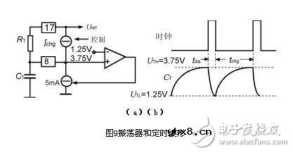 电子镇流器的调光方法，电子镇流器电路图研究应用
