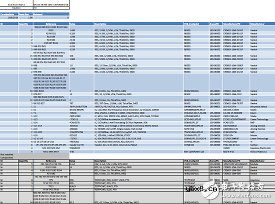 Silabs 评估板Si5332-12EX-EVB PCB设计图解