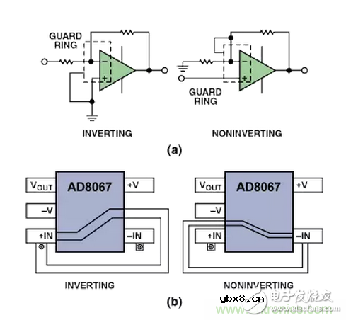 “歪果仁”经验之谈：高频PCB布线实践指南