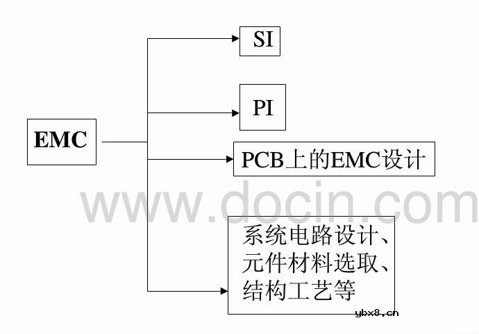 一文详解高速PCB的EMC设计原则 一文详解高速PCB的EMC设计原则