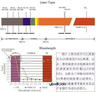 雷射,雷射是什么意思 雷射,雷射是什么意思