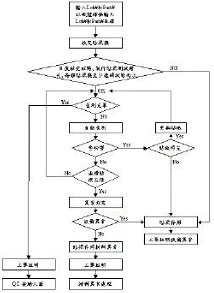 铜箔基板厚度的量测技术大全