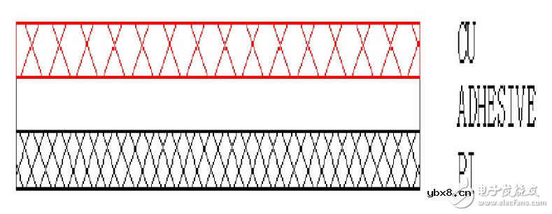 柔性电路板基本结构及生产流程 柔性电路板基本结构及生产流程