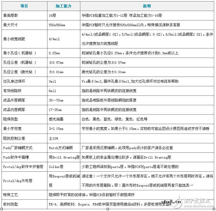 什么是pcb打样_pcb打样是什么意思