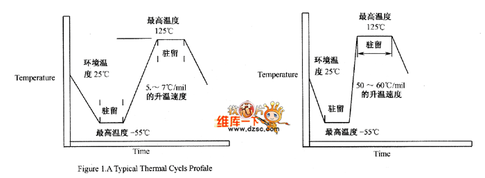 THR焊点热循环和热冲击测试 THR焊点热循环和热冲击测试