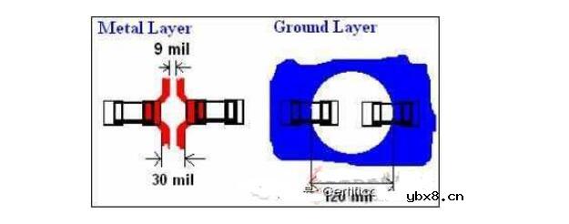 HDMI接口的4层PCB板如何布线及布线指南