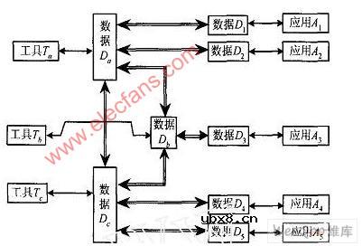 PCB制造数据交换技术及标准化