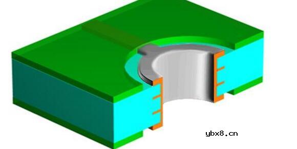 印制电路板基础知识点汇总_印制电路板制作过程