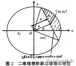 印刷线路板精密测试中的图像识别技术 印刷线路板精密测试中的图像识别技术