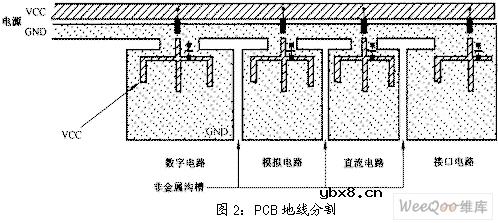印刷电路板（PCB）的电磁兼容设计