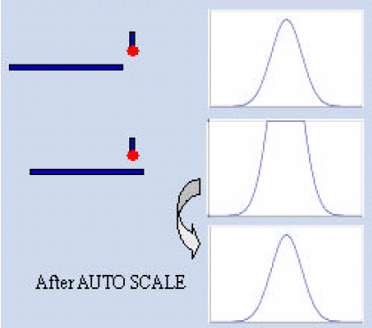铜箔基板厚度的量测技术大全