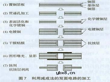 FPC材料的技术动向研究