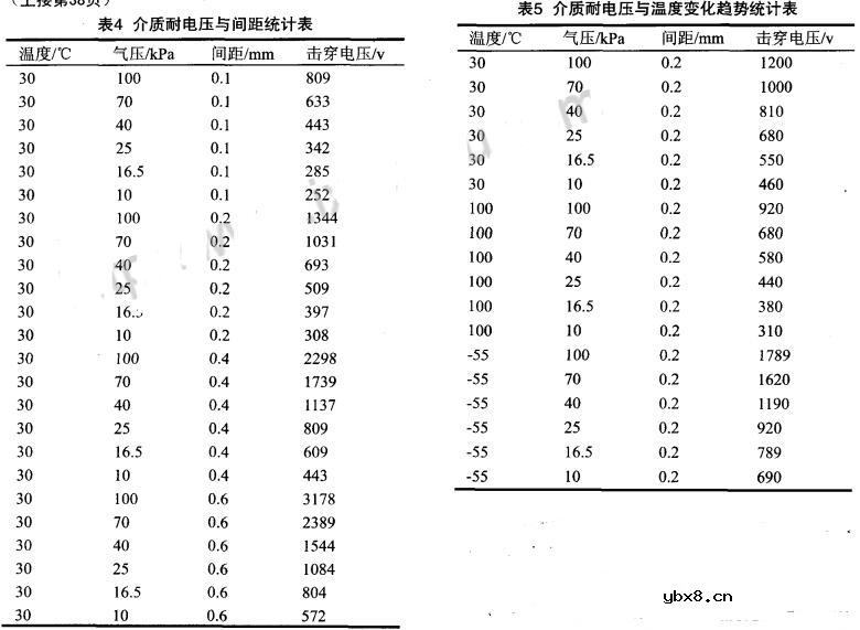 印制电路板的质量要求_印制电路板的原理