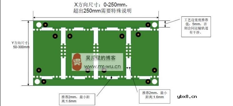 一文汇总PCB电路设计的六大原则