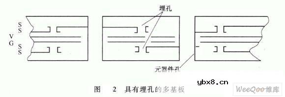 印制电路板互联技术的应用 印制电路板互联技术的应用