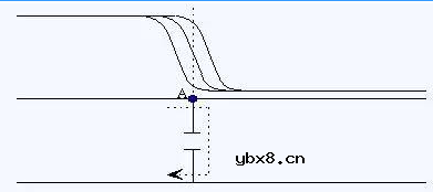 于争博士讲解信号完整性七步全集