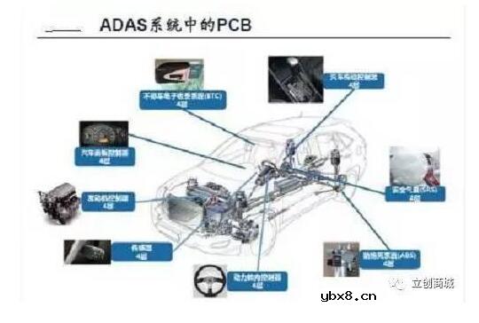 PCB技术发展综述_pcb技术前景分析 PCB技术发展综述_pcb技术前景分析
