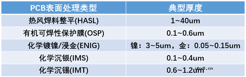 PCB表面处理的作用