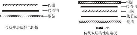 读卡器用双层无胶挠性电路板