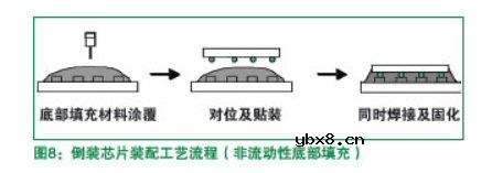 FC装配技术最全资料