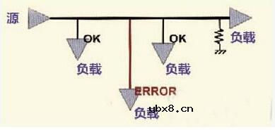 PCB设计高速模拟输入信号走线方法及规则