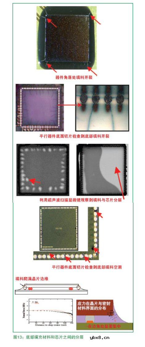 FC装配技术最全资料