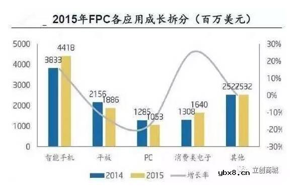 PCB技术发展综述_pcb技术前景分析 PCB技术发展综述_pcb技术前景分析