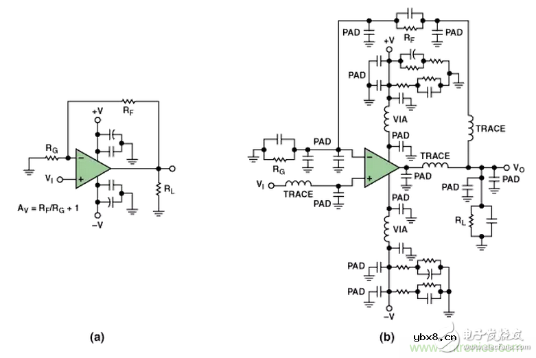 “歪果仁”经验之谈：高频PCB布线实践指南