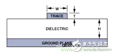 “歪果仁”经验之谈：高频PCB布线实践指南