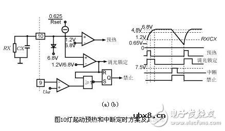 电子镇流器的调光方法，电子镇流器电路图研究应用