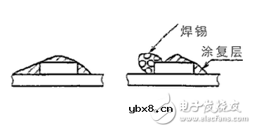 柔性电路板测试方法及标准