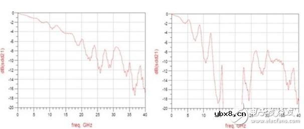 PCB工程师需要了解的过孔相关四大事