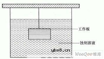 印制电路板的蚀刻设备和技术 印制电路板的蚀刻设备和技术