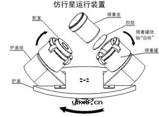 浅析仿行星运行装置的功能与优点