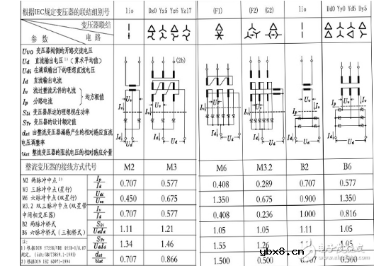 桥式整流器4个脚接线图 桥式整流器4个脚接线图