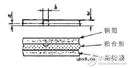 柔性电路板测试方法及标准
