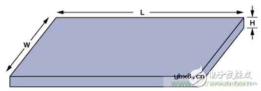 “歪果仁”经验之谈：高频PCB布线实践指南
