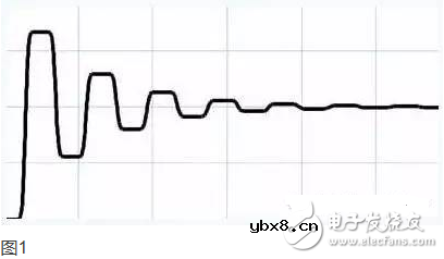 于争博士讲解信号完整性七步全集