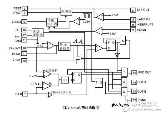 电子镇流器的调光方法，电子镇流器电路图研究应用