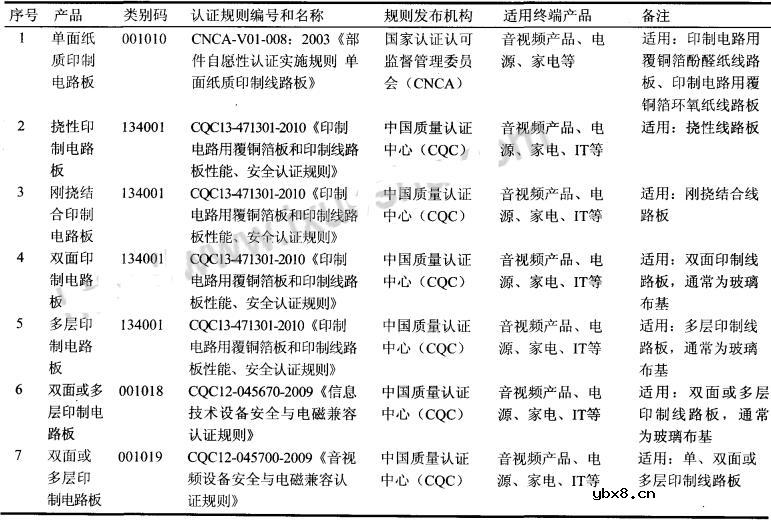 印制电路板的质量要求_印制电路板的原理