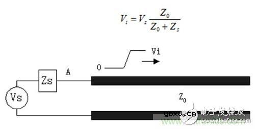 缩小阻抗差距，解决PCB传输线之SI反射问题