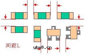 PCB布板一些简易常用规则