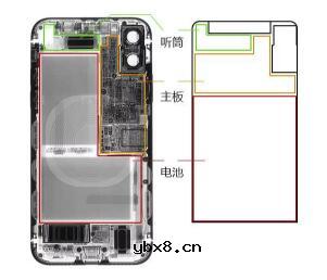 浅谈iPhoneX双层PCB和双电池设计及其必要性