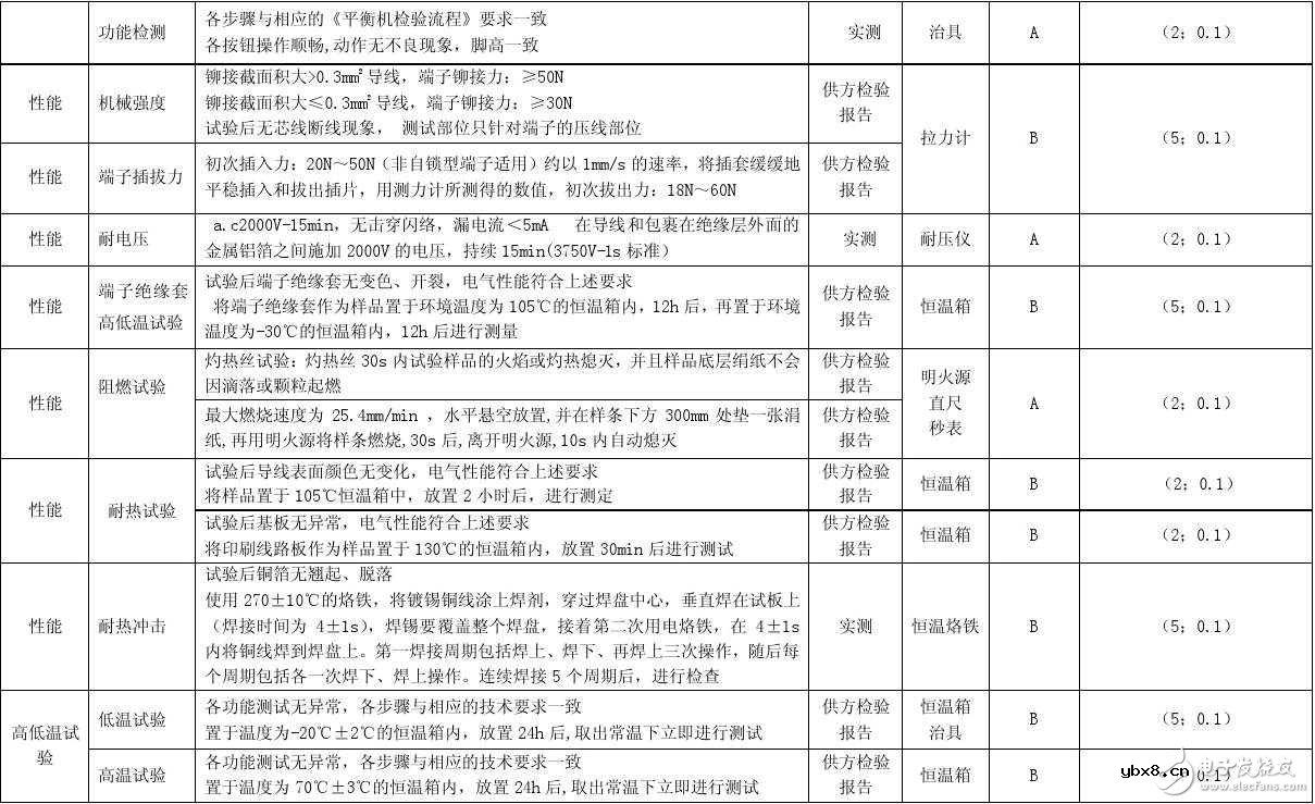 柔性电路板测试方法及标准