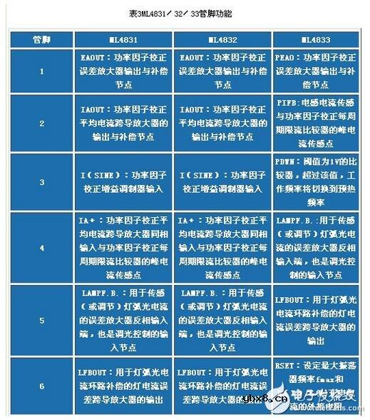 电子镇流器的调光方法，电子镇流器电路图研究应用