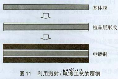 FPC材料的技术动向研究