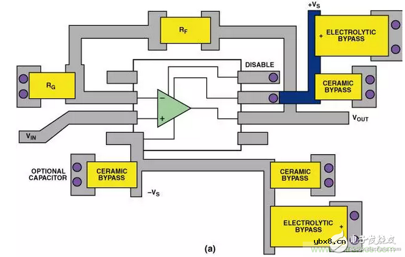 “歪果仁”经验之谈：高频PCB布线实践指南