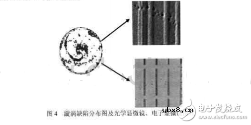 集成电路铜制程常见缺陷的分析