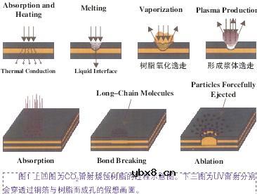 雷射,雷射是什么意思 雷射,雷射是什么意思
