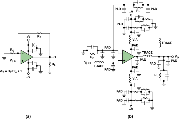 高速PCB布线实践指南